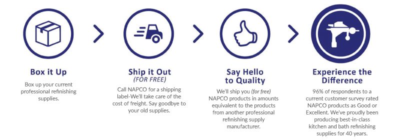 NAPCO Trade up steps