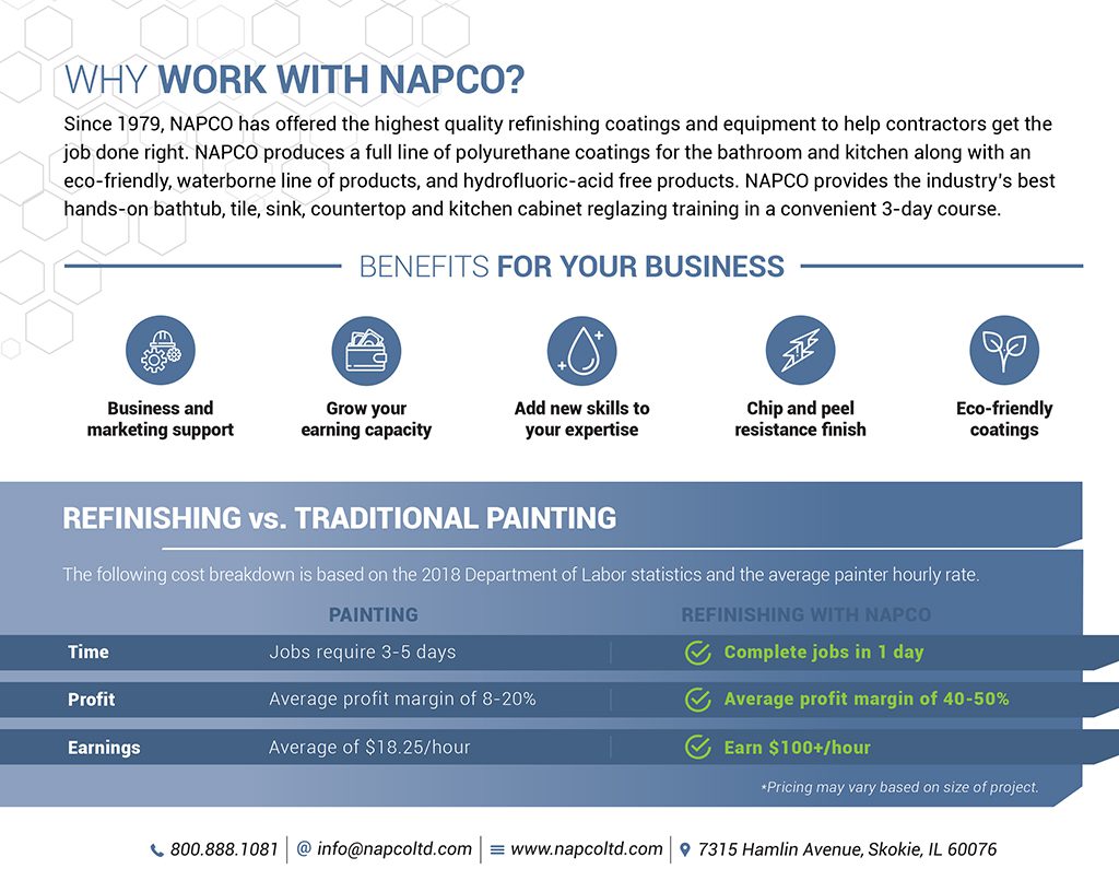 Expand Your Business with NAPCO