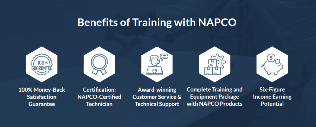 Benefits to Choose NAPCO for Kitchen & Bath Refinishing Training