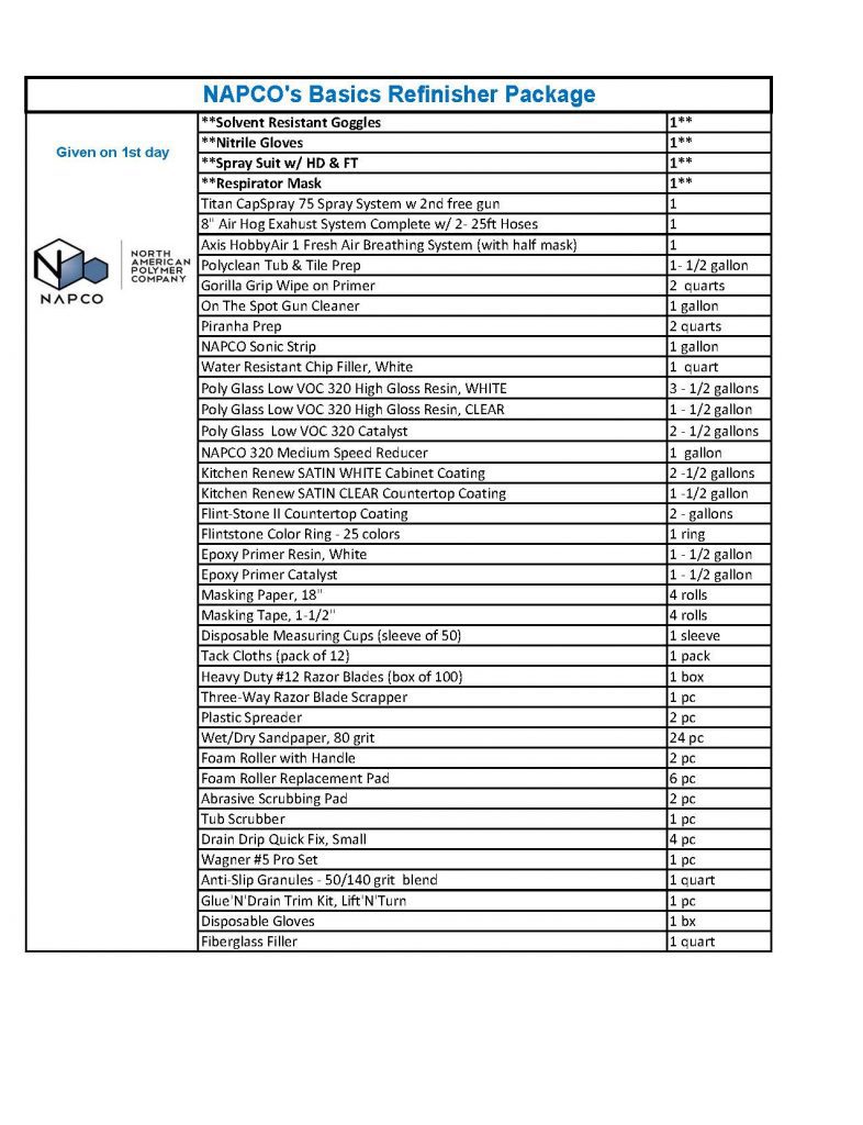 NAPCO Refinishing Package