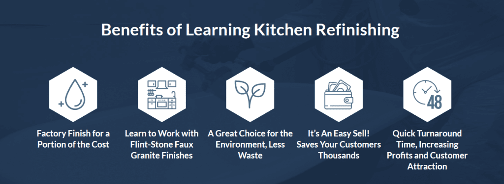 Benefits of Learning Kitchen Refinishing